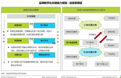 品牌數字化時代，企業真的準備好了嗎？——艾瑞咨詢透視企業管理新挑戰