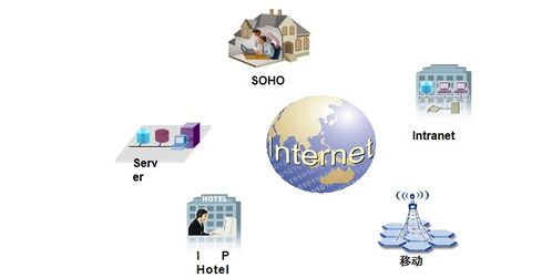 弱電工程中的計算機網絡系統基礎知識