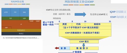 計算機網(wǎng)絡(luò)四 網(wǎng)絡(luò)層詳解