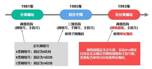 計算機網(wǎng)絡(luò)第四層 網(wǎng)絡(luò)層的作用與關(guān)鍵技術(shù)