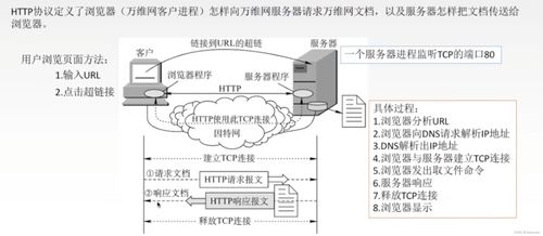 計算機網(wǎng)絡(luò)體系結(jié)構(gòu) 聚焦應(yīng)用層的作用與意義
