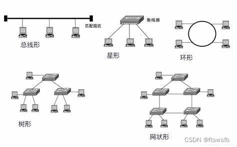數(shù)據(jù)通信與計算機網(wǎng)絡(luò)概述