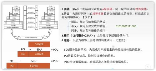 重學計算機網(wǎng)絡(luò)（一） 計算機網(wǎng)絡(luò)基礎(chǔ)