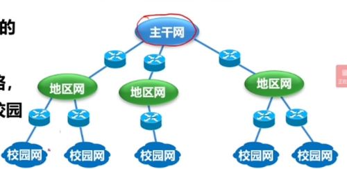 計算機網(wǎng)絡(luò)概述