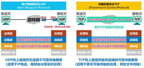 計算機網(wǎng)絡(luò)第五章 運輸層解析