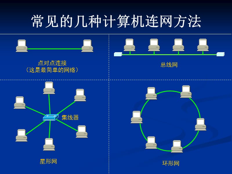 計算機網絡工作原理 從物理連接到全球互聯