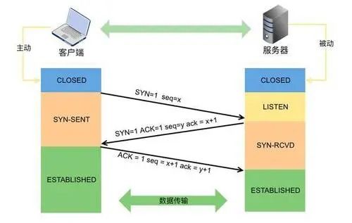計算機網絡基礎篇 從起源到前景的全面認知