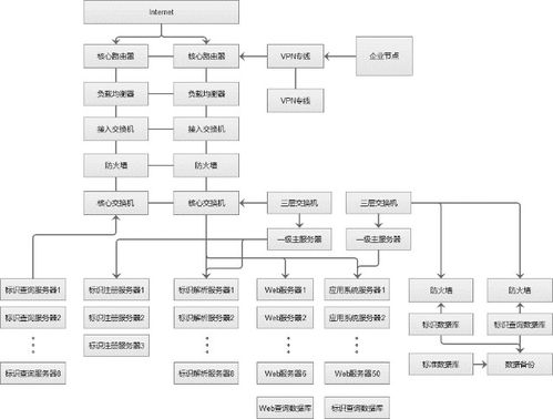 豐尚公司獲批建設國家工業互聯網標識解析二級節點，開啟工業數據服務新篇章