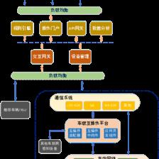智能網聯汽車信息物理系統參考架構1.0的信息系統運行維護服務