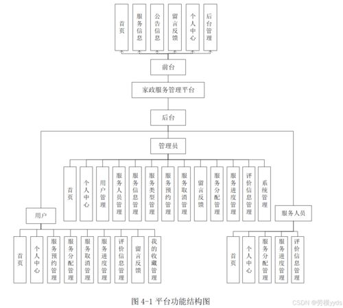 SpringBoot + Vue 家政服務管理系統 構建、部署與信息系統運行維護服務指南
